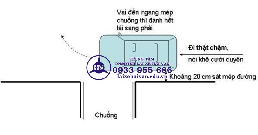 Cách lùi xe vào chuồng dọc và lùi đỗ song song nhanh gọn