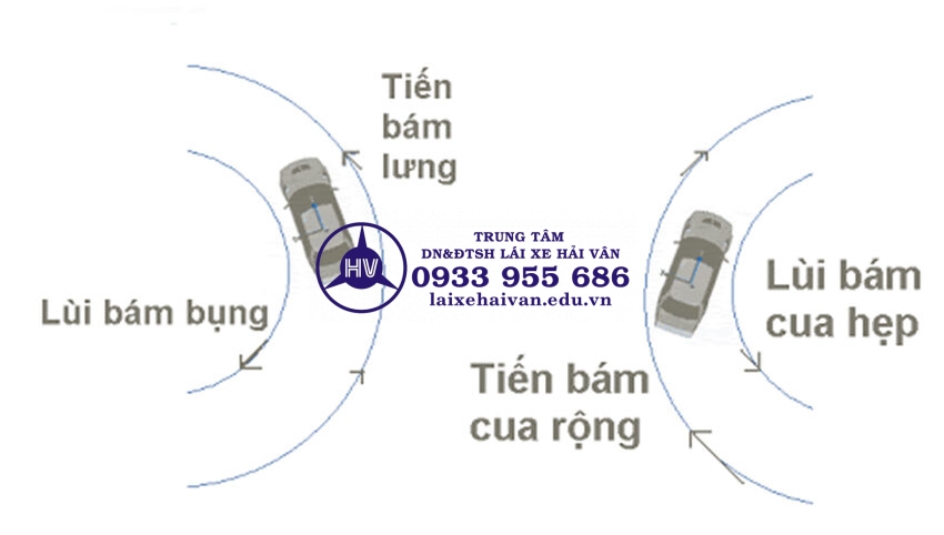 Cách lùi xe vào chuồng dọc và lùi đỗ song song nhanh gọn