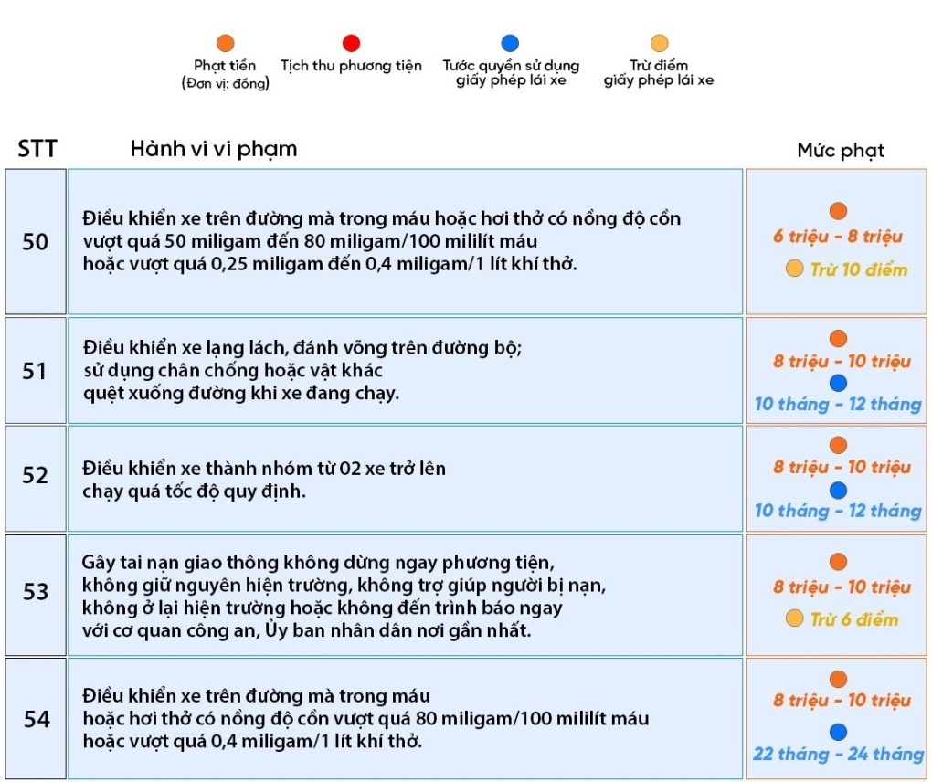 65 loi vi pham quy tac giao thong 2025 10 - laixehaivan.edu.vn