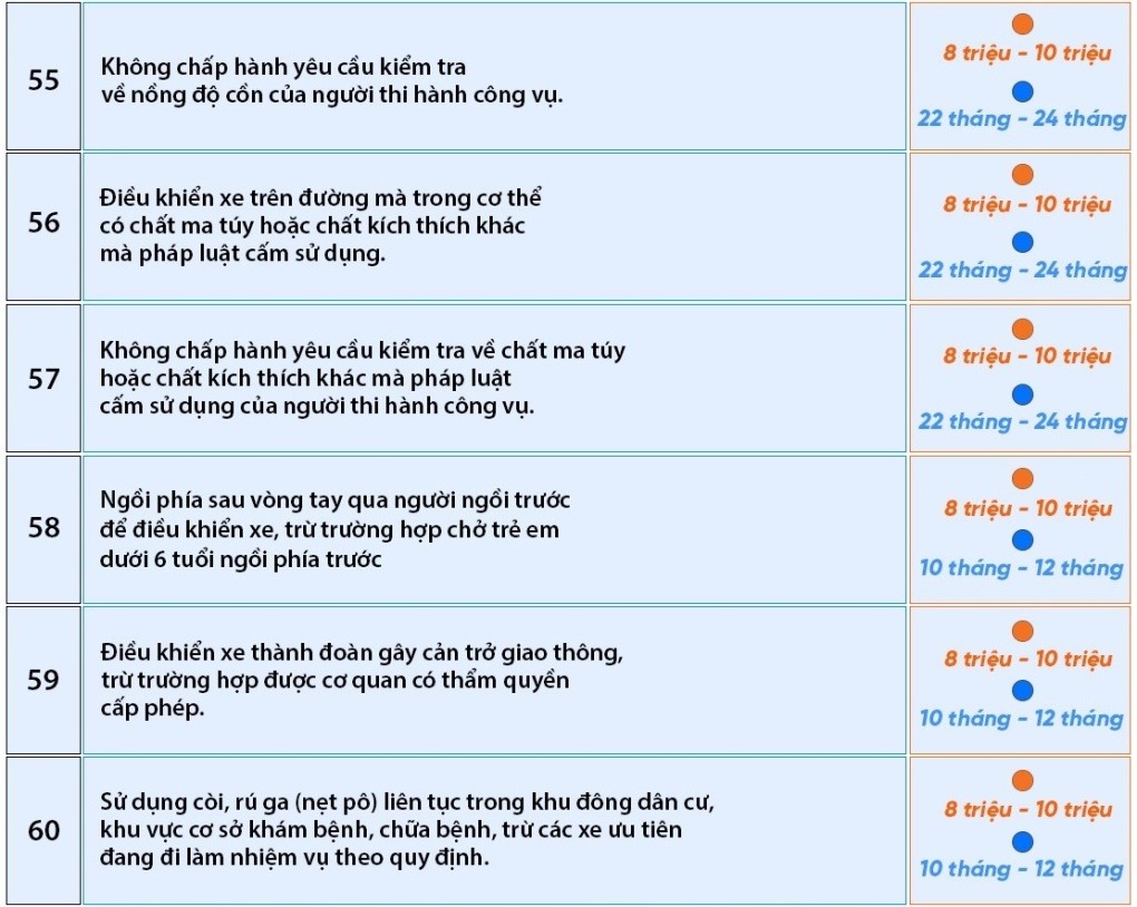 65 loi vi pham quy tac giao thong 2025 11 - laixehaivan.edu.vn