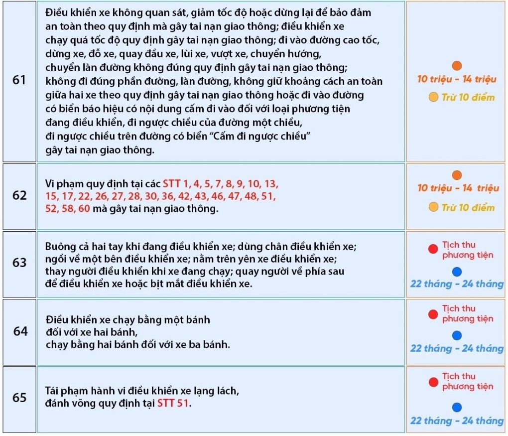 65 loi vi pham quy tac giao thong 2025 12 - laixehaivan.edu.vn