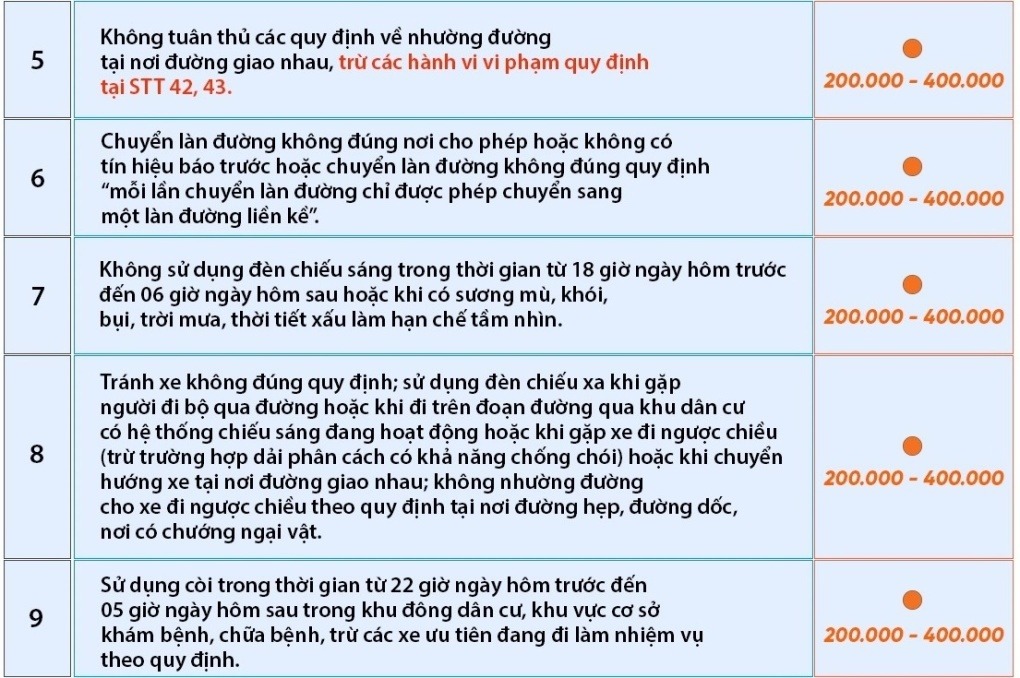 65 loi vi pham quy tac giao thong 2025 2 - laixehaivan.edu.vn