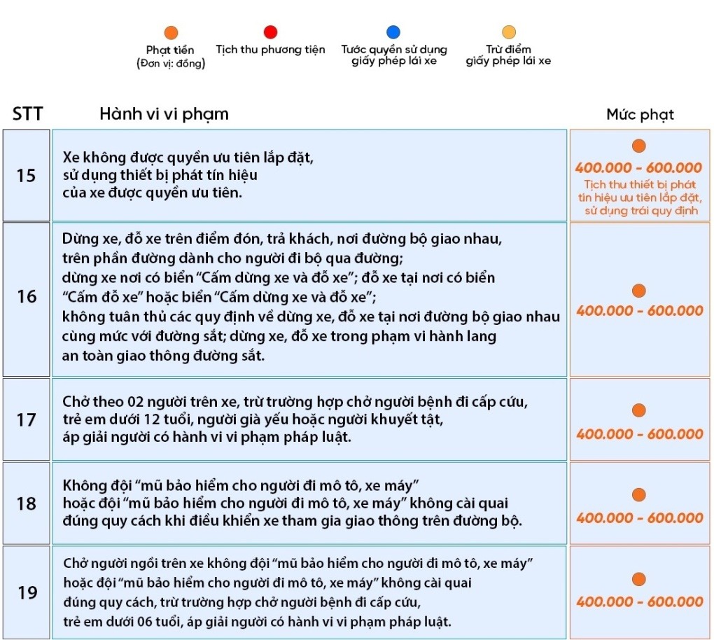 65 loi vi pham quy tac giao thong 2025 4 - laixehaivan.edu.vn
