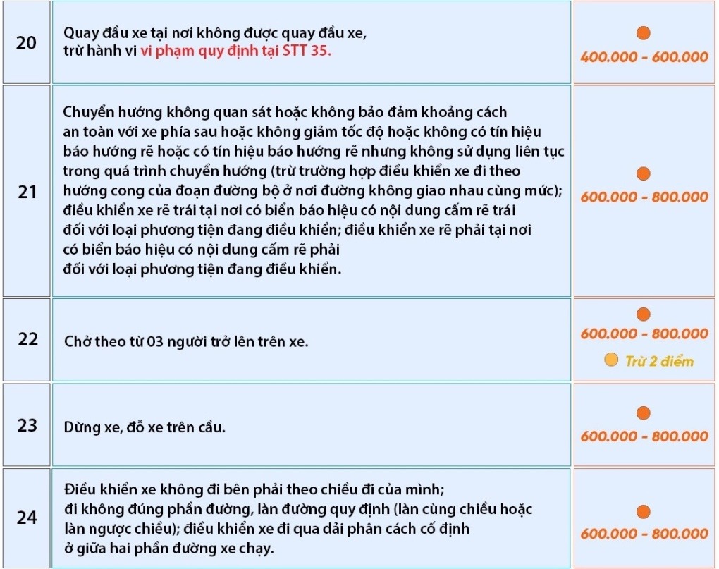 65 loi vi pham quy tac giao thong 2025 5 - laixehaivan.edu.vn