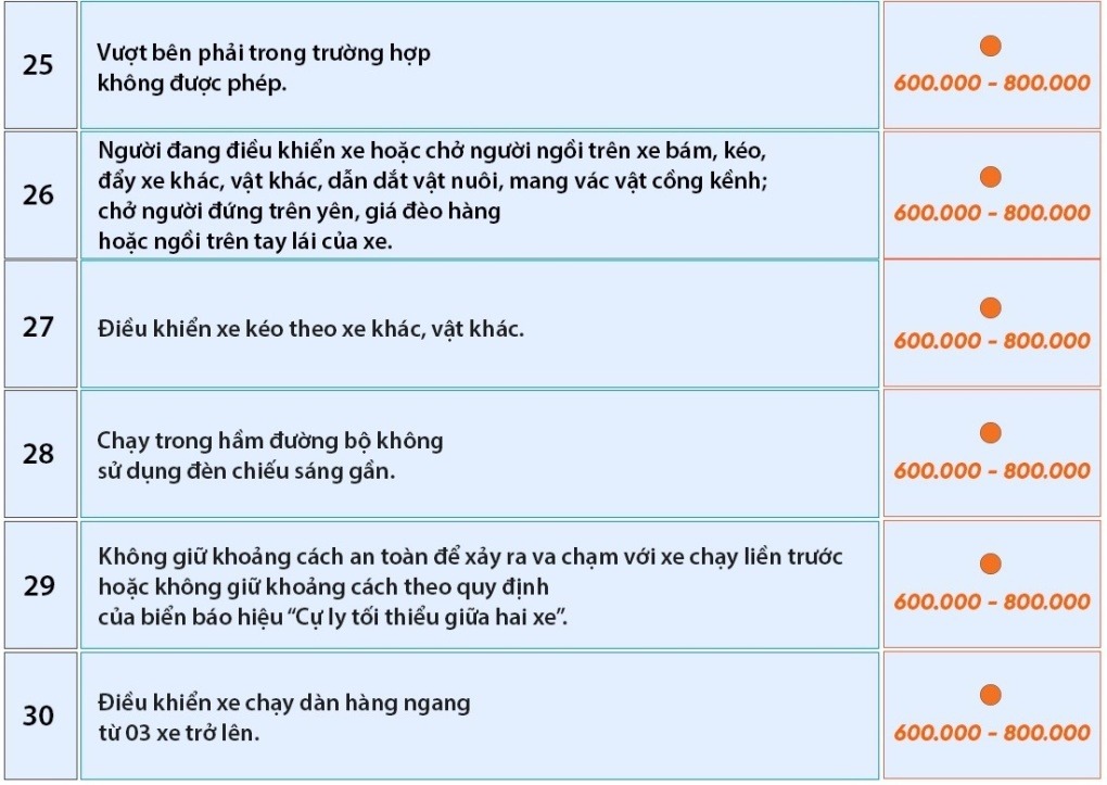 65 loi vi pham quy tac giao thong 2025 6 - laixehaivan.edu.vn
