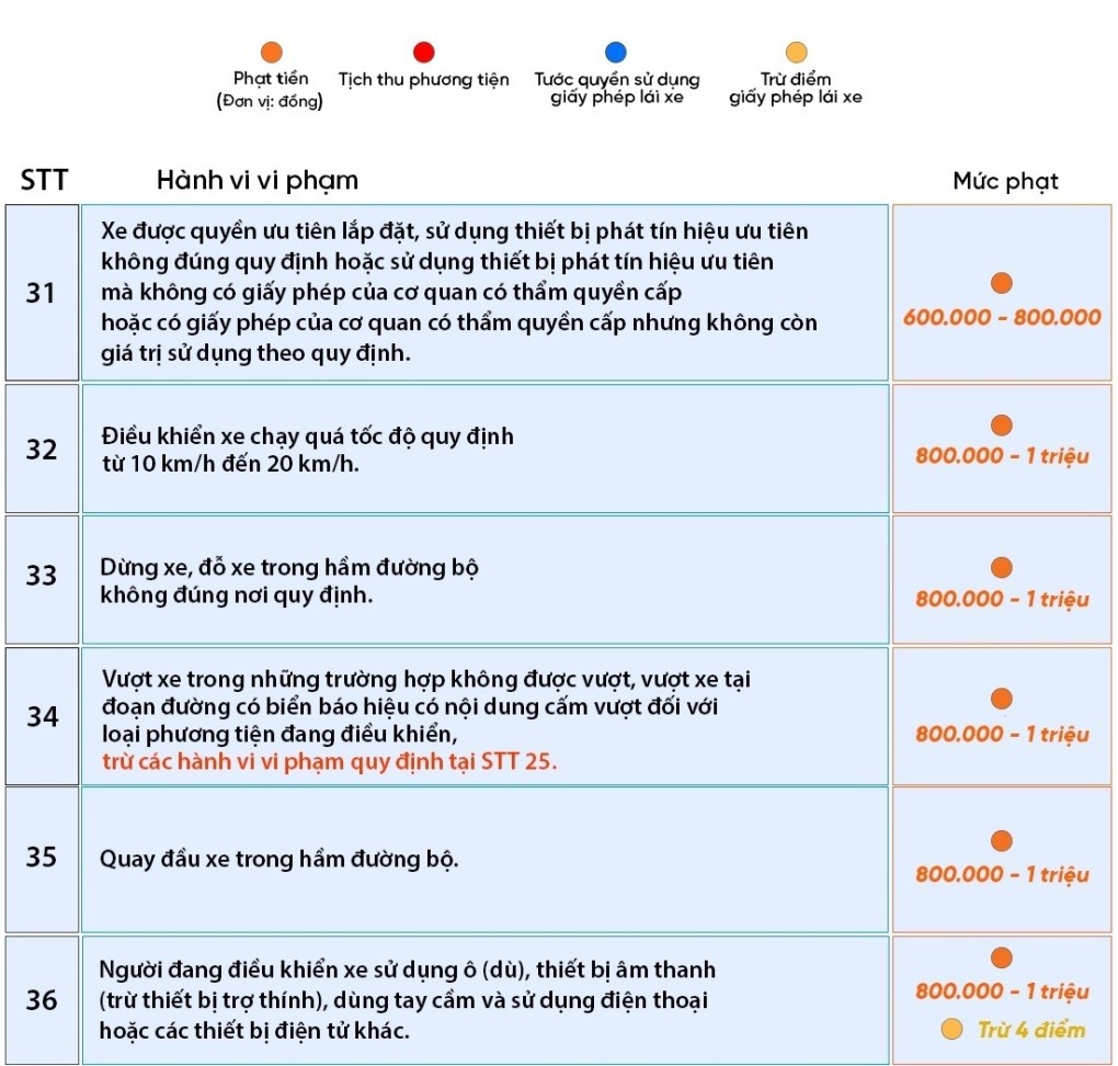 65 loi vi pham quy tac giao thong 2025 7 - laixehaivan.edu.vn