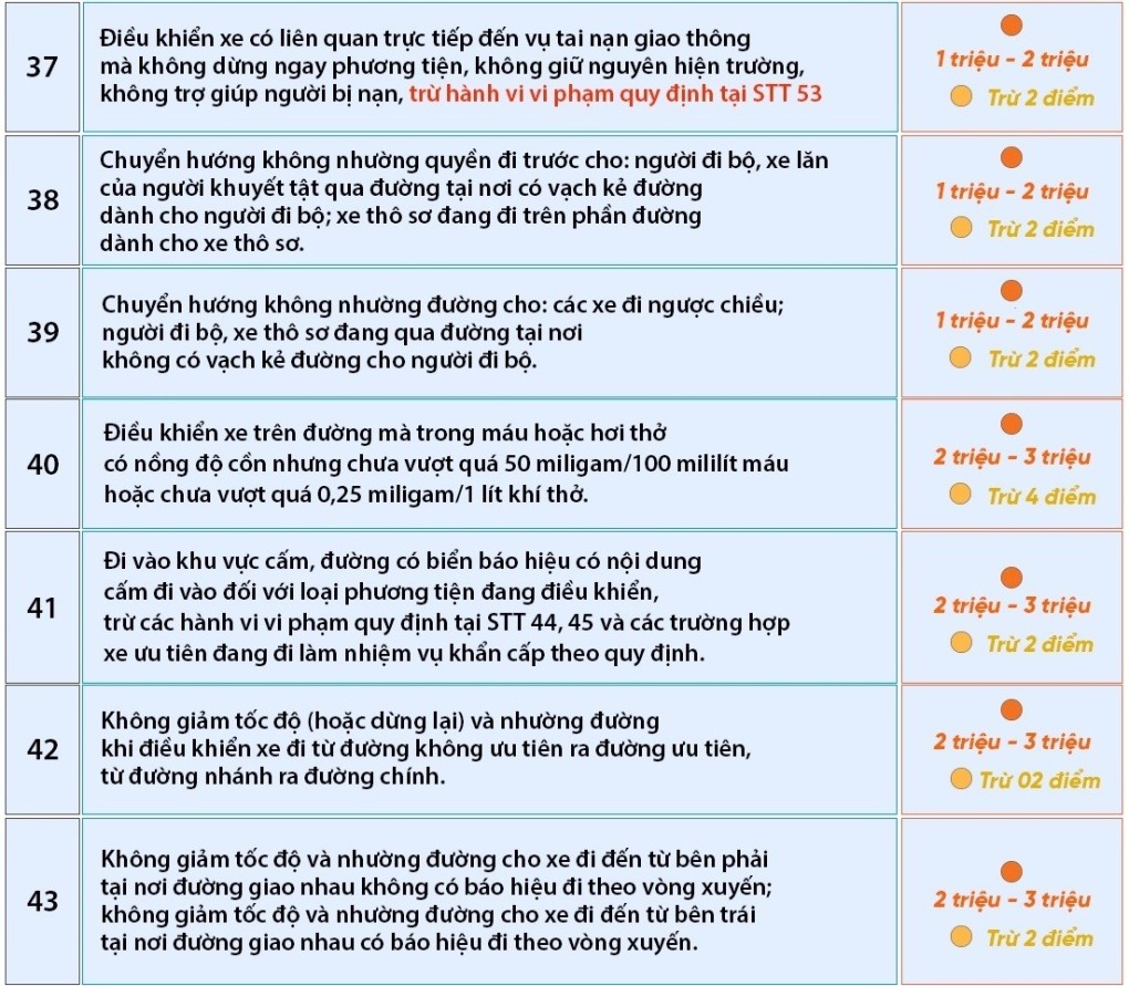 65 loi vi pham quy tac giao thong 2025 8 - laixehaivan.edu.vn