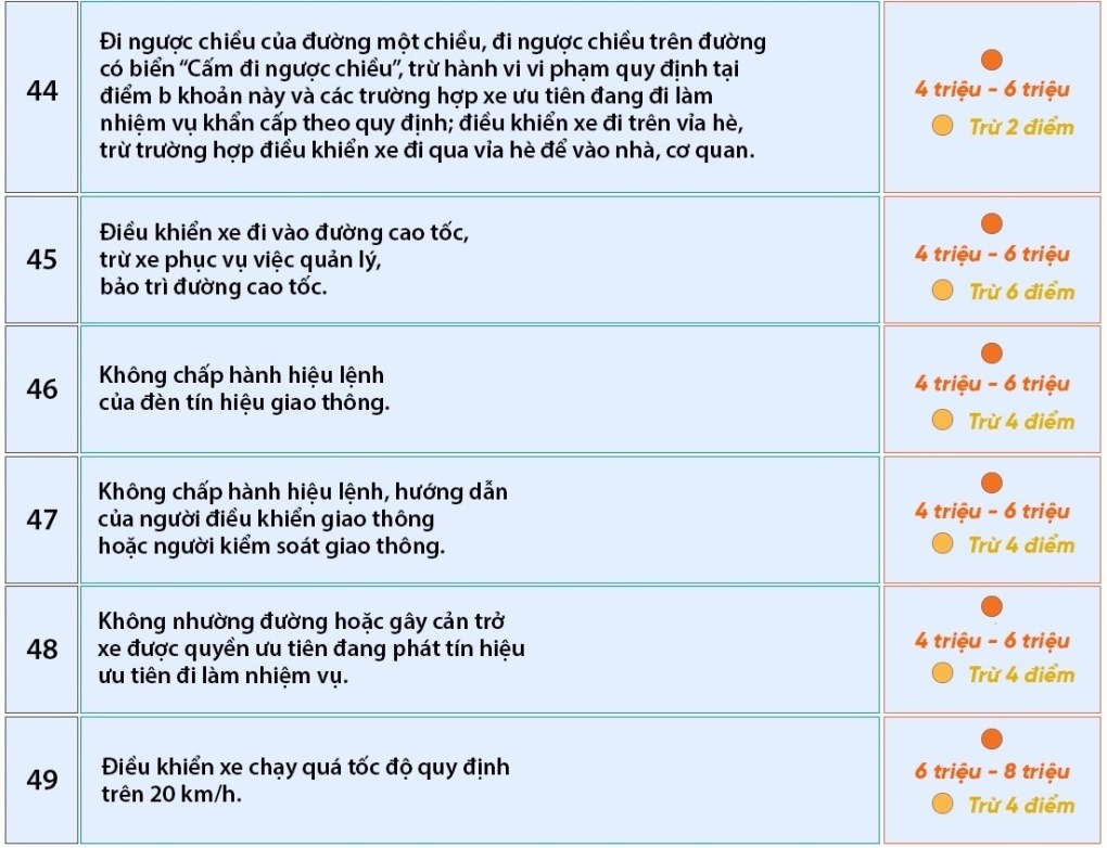 65 loi vi pham quy tac giao thong 2025 9 - laixehaivan.edu.vn